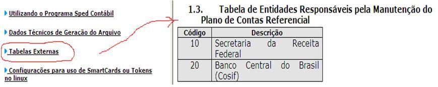 C 004-02 CÓD_ENT _REF Código da instituição responsável pela manutenção do plano de contas referencial.