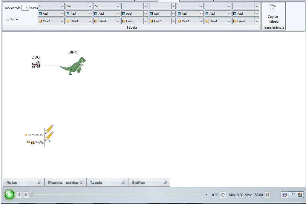 Figura 2 - Ilustração do exercício no software Modellus. O "Dog" representa na situação o Pedro (filho), enquanto o "Dino" está representando Alberto (Pai).