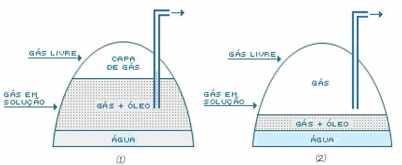 principal fone de gás para o Brasil é a Bolívia. Aravés do Gasoduo Brasil-Bolívia (Gasbol), os esados do Sudese e Sul brasileiros são abasecidos com gás boliviano.