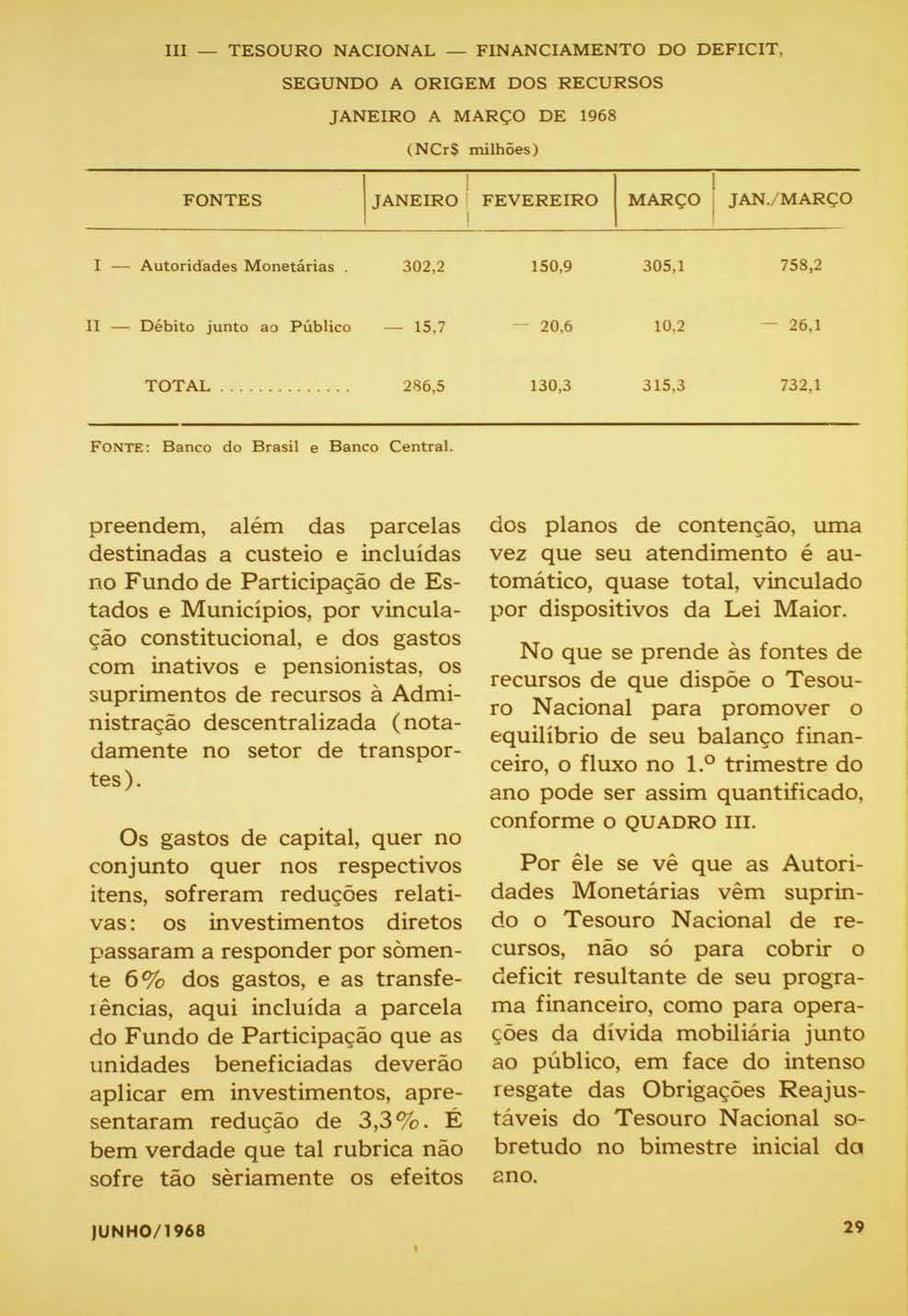 III - TESOURO NACIONAL - FINANCIAMENTO DO DEFICIT, SEGUNDO A ORIGEM DOS RECURSOS JANEIRO A MARÇO DE 1968 ( NCrS milhões) FONTES 1 JANEIRO I FEVEREIRO I MARÇO : jan./março I - Autoridades Monetárias.