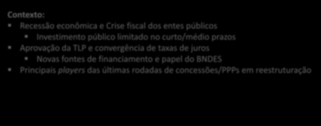 4 Contexto // Investimento em Infraestrutura Contexto: Recessão econômica e Crise fiscal dos entes públicos Investimento público limitado