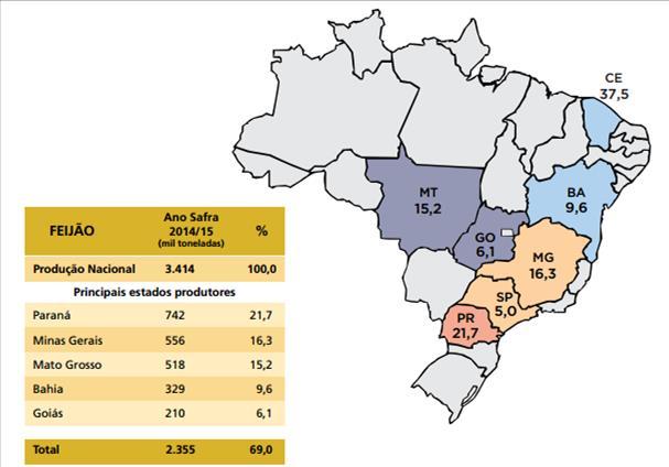 12 2 REVISÃO DE LITERATURA 2.1 Feijoeiro-comum O feijoeiro comum é uma das principais culturas produzidas no Brasil e no mundo.