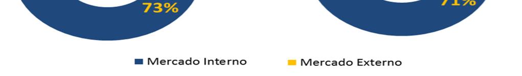 O resultado reflete a baixa na performance no mês de dezembro que, tradicionalmente, já apresenta queda nas vendas e produção e, no cenário macroeconômico de crise de 2016, ficou ainda mais