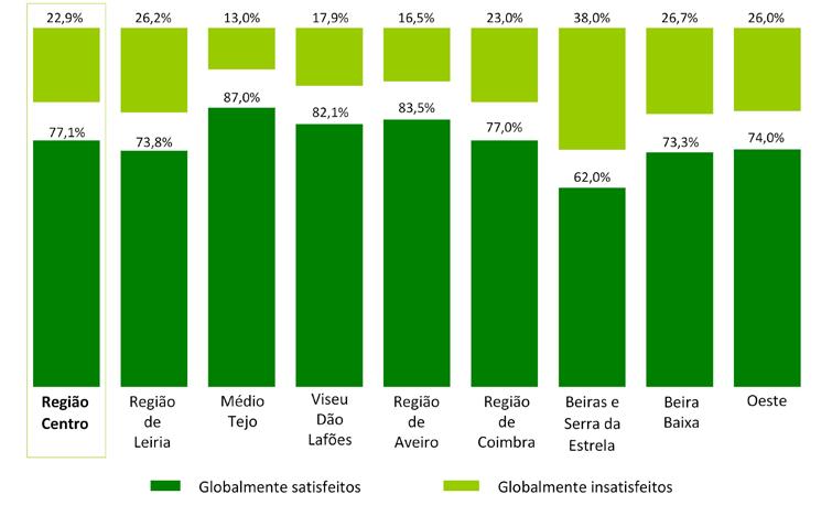 Centro qualidade de vida nov 2017 Grau de satisfação dos residentes na