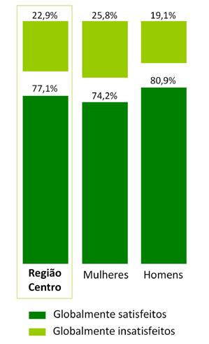 Satisfação dos residentes 17 Grau de satisfação