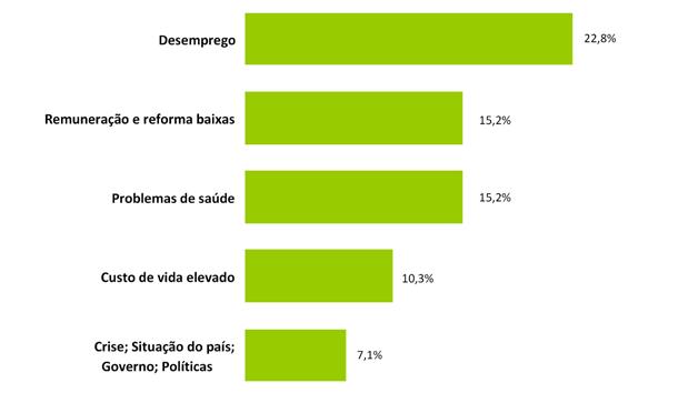 2017 qualidade de vida nov 2017 Percentagem de residentes globalmente satisfeitos entre