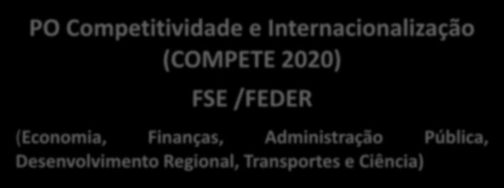 Operacionais Temáticos PO Competitividade e Internacionalização (COMPETE 2020) FSE