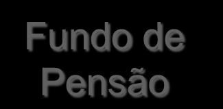 Fazenda Trabalhadores da