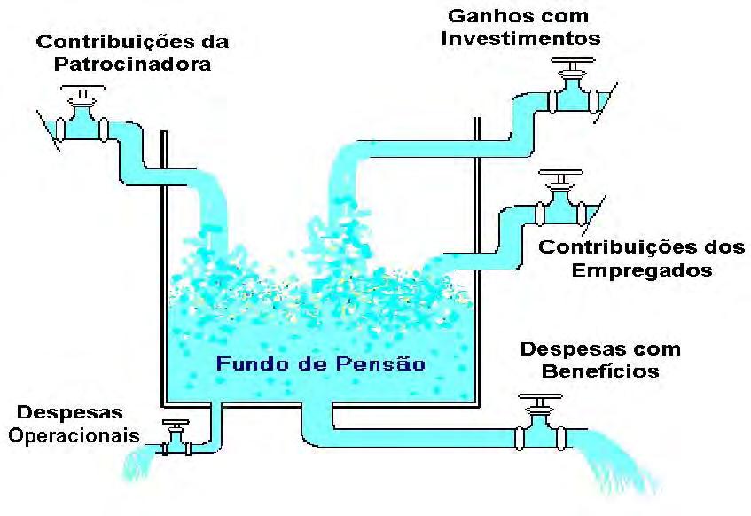 Plano BD-01 Modalidade: