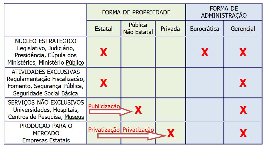 Plano Diretor de Reforma do