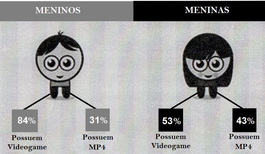 Página 12 de 15 Questão 33 Acerca do infográfico, foram feitas algumas afirmações. (Disponível em <http://mundodo marketing.com.