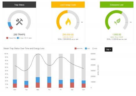 Fevereiro de 2017 Emerson Plantweb Insight Interface do usuário Todos os aplicativos no Plantweb Insight têm uma aparência similar para uma experiência do usuário mais consistente.