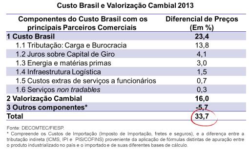 empregados:107.159 Nº de empregos: 6.781.