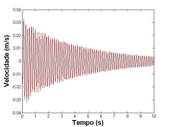 12 Figura 6.3 Velocidade (m/s) em cada instante de tempo (s) na direção y do nó 2. Figura 6.4 Aceleração (m/s²) em cada instante de tempo (s) na direção y do nó 2.
