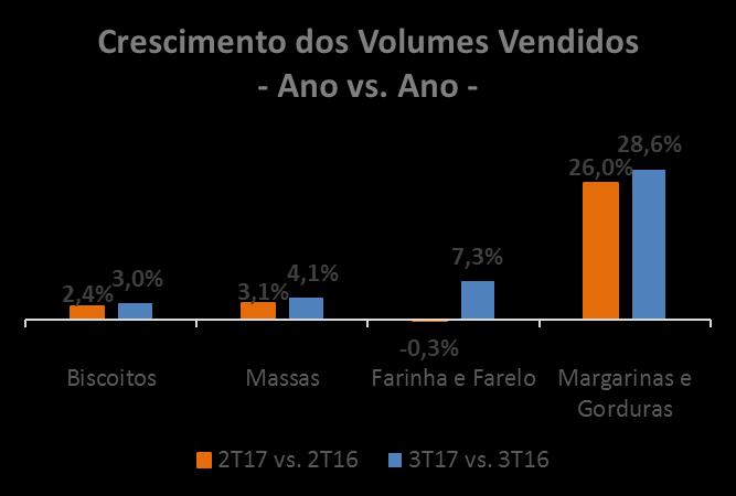 COMENTÁRIOS DA ADMINISTRAÇÃO Senhores Acionistas, A M.