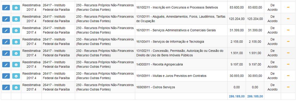 MPORC IFPB 2018 Reestimativa de Receitas Tela 53 - Alteração de Previsão de Receitas 12 - fonte: Sistema SIMEC Cada Natureza de Receita apresenta um formulário que deverá ser validado ou alterado