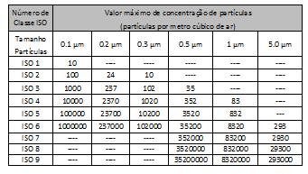 Número do Relatório: 37AR17 Data do Relatório: 10-11-2017 Classificação da Sala - Contagem de Partículas SLZOQ.