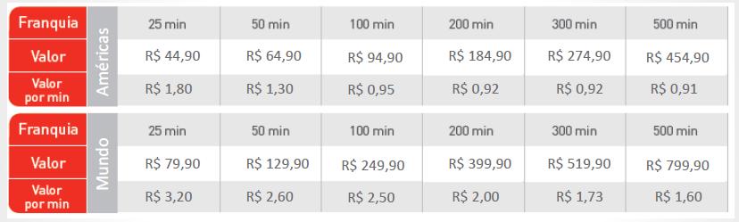 Identificação: PTI-01 Rev.- Acesso livre Página 3 de 6 Para a utilização do VOIP será instalado uma aplicação no celular que tornará possível essas ligações utilizando a internet.