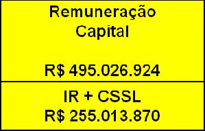 EBITDA Regulatório Parcela B Quota de Reintegração R$ 559.257.556 Ebitda Regulatório (abril/2008 a março/2009) Quota de Reintegração R$ 559.257.556 Remuneração Capital R$ 495.