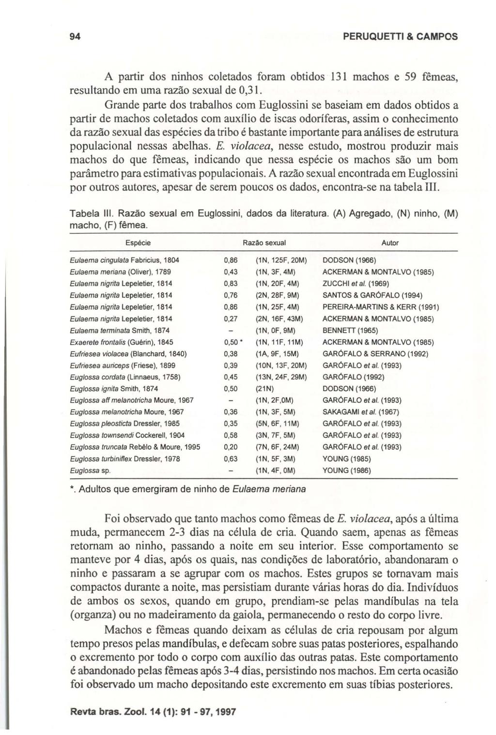 94 PERUQUETTI & CAMPOS A partir dos ninhos coletados foram obtidos 131 machos e 59 fêmeas, resultando em uma razão sexual de 0,31.