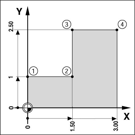 I 2 Operações específicas de fresagem Predefinir A função Predefinir permite ao operador indicar a posição nominal (alvo) da próxima deslocação.
