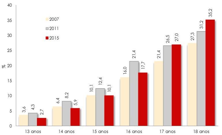 Relatório Anual 2016 A Situação do País em Matéria de Drogas e Toxicodependências caso dos alunos do 10.