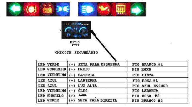 LIGAÇÕES Vermelho (positivo da bateria após a ignição). Preto terra/chassis (negativo da bateria) Fios roxos ligar opcionalmente em uma ou duas chaves ligadas ao positivo da bateria.