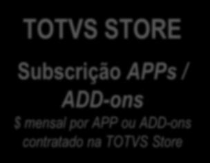 por ID TOTVS STORE