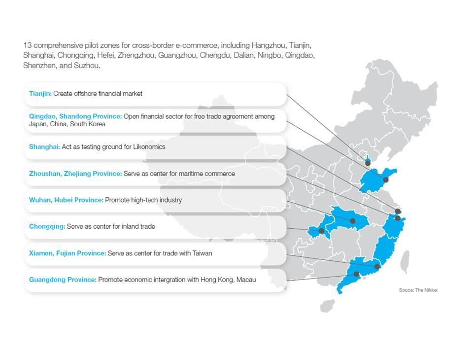 1.2 Sistema jurídico O sistema jurídico chinês baseia-se no modelo romano-germânico (Civil Law) Fontes de Direito Constituição Leis Direito Positivo Regulamentos