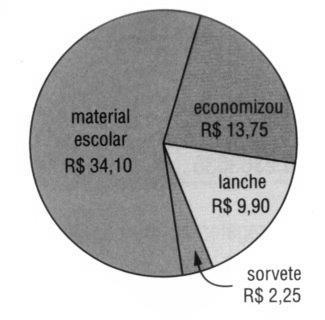 - 8, 9 7, 6, d) Quanto aior a édia da quiloetrage percorrida co litro de cobustível, enos econôica é a viage.