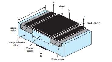 Corpo do substrato O MOSFET é um dispositivo de 4 terminais, mas normalmente, o corpo do substrato é conectado