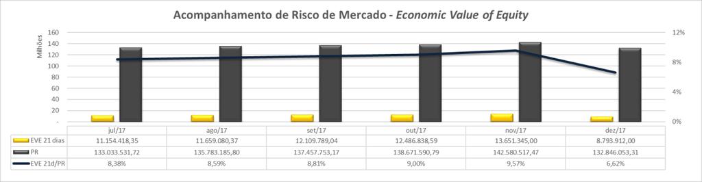 5 RISCO DE MERCADO 5.