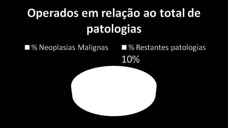 000 Evolução dos fluxos de entrada e saida da LIC NM Ano 20 Ano 20