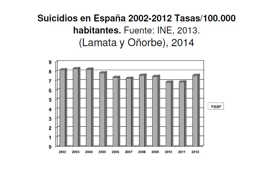 Fonte: Hernandez, MM. Efectos de la crisis em Salud Mental.