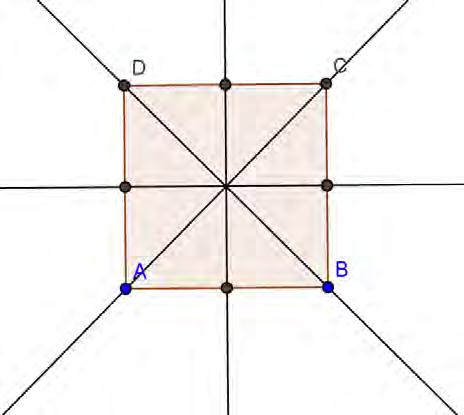 Simetrias de polígonos Que simetrias existem num quadrado?
