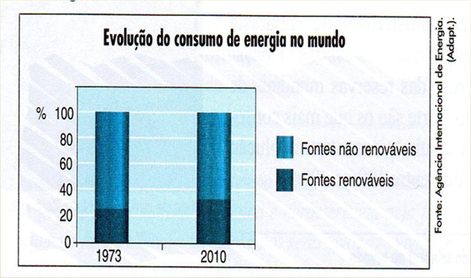 matriz energética mundial e no Brasil: É possível constatar que a maior parte da energia consumida consumida no mundo