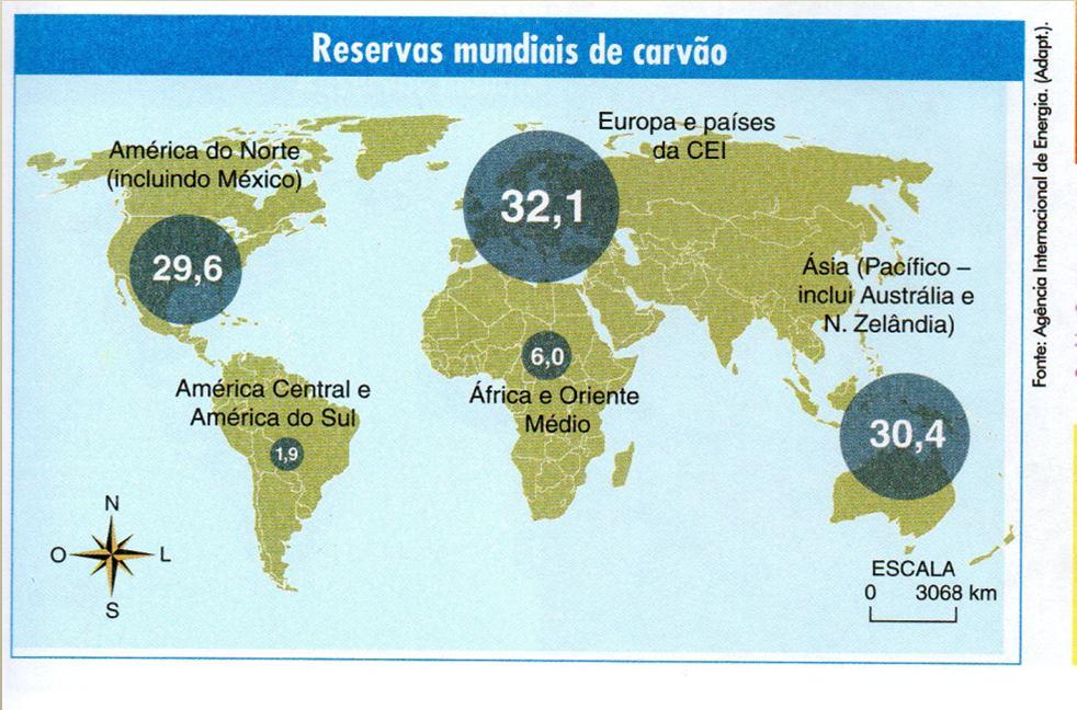 países que possuíam grandes reservas de carvão mineral.