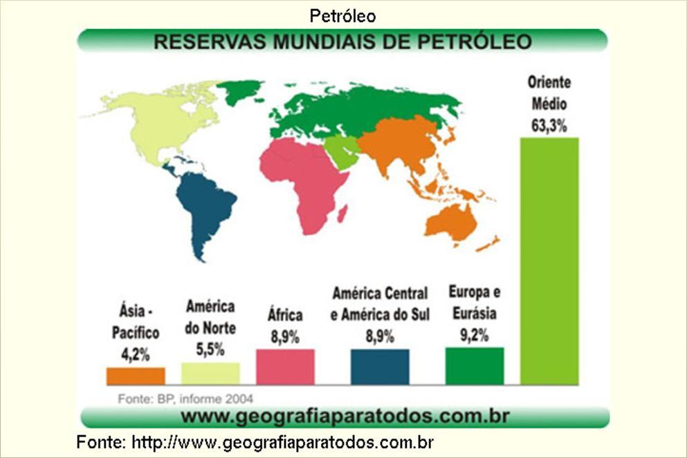 A ORIGEM DO PETRÓLEO O petróleo por se encontrar na forma