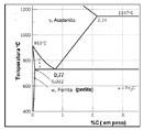 Ponto A: austenitização do aço; Ponto B: início da formação da ferrita primária a partir da austenita; Ponto C: a reação γ α + Fe 3 C se inicia; Pontos D e E: microestrutura final de perlita e