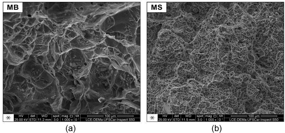 55 Figura 5.10 Micrografias das superfícies de fratura obtidas por MEV da junta sem tratamento térmico pós-soldagem: (a) no MB e (b) no MS. Figura 5.11 Micrografias das superfícies de fratura obtidas por MEV da junta com tratamento térmico pós-soldagem: (a) no MB e (b) no MS.