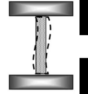 Flambagem Tipos de Flambagem Flambagem elástica A ruptura do material ocorre na fase elástica do
