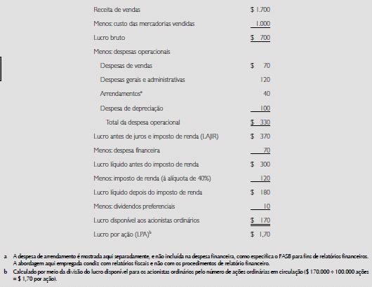 slide 22 Demonstração do resultado da Baker