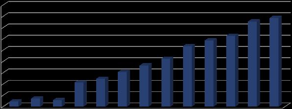 1. Desempenho do Comércio Exterior Brasileiro (janeiro a setembro de 2011) A tabela abaixo resume o desempenho do comércio exterior brasileiro nos primeiros nove meses de 2011, em relação à igual