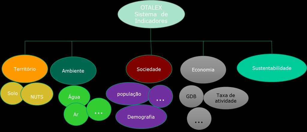 harmonizados entre as