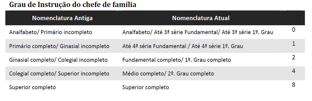 Classificação