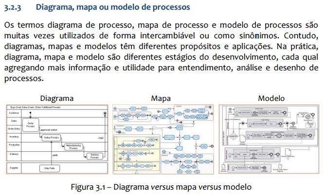 Questão 80 - Diagramas, mapas e modelos de processos são termos sinônimos e dizem respeito a representações gráficas dos processos de negócios. Sugestão: alteração de gabarito Diagrama são gráficos.