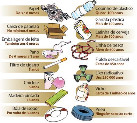 Lixo Urbano http://meioambiente.