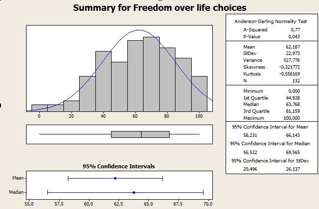 13 Váriavel Freedom over life choices A variável Freedom over life choices-liberdade sobre as escolhas da vida é o percentual de entrevistados respondendo satisfeito a pergunta: Você está satisfeito