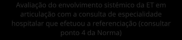 Avaliação clínica Suspeita clínica de esclerose tuberosa (ET) Diagnóstico de ET confirmada ou de ET possível Avaliação do envolvimento sistémico da ET em articulação