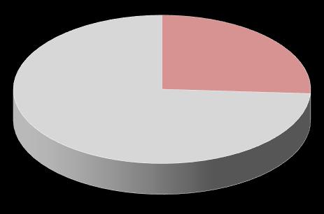 766 25,1% EÓLICA - 25 714-964 1,6% TOTAL 31.38 13.61 9.655 4.671 58.766 1,% Comentários: Os gráficos acima apresentam o comportamento da geração média no mês de il de 214.